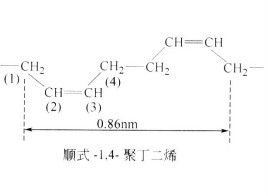 Liquid cis-polybutadiene LBR-50