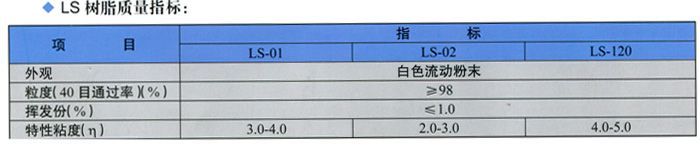 pvc加工改性剂acr树脂